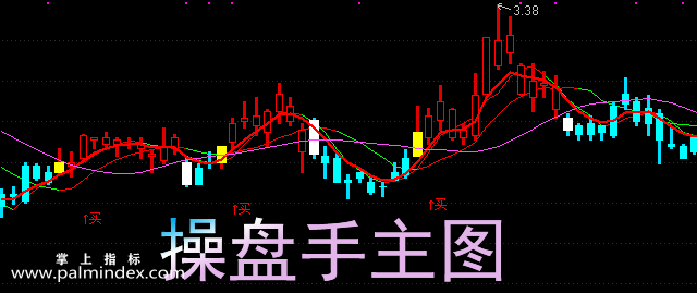 大操盘手安卓版下载币圈看盘软件aicoin下载-第2张图片-太平洋在线下载