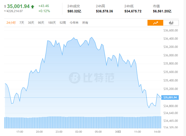 比特币行情客户端币王biking下载-第2张图片-太平洋在线下载