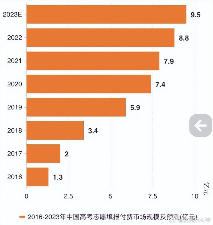 看手机新闻费流量吗抖音上的流量卡能买吗-第1张图片-太平洋在线下载