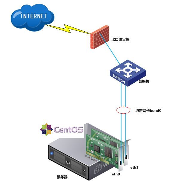 linux服务器客户端云服务器部署docker-第2张图片-太平洋在线下载