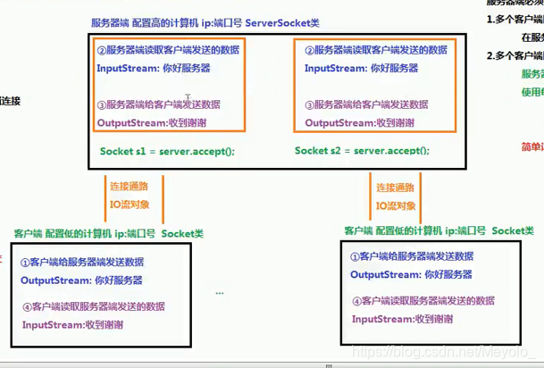 客户端分为客户端网页版区别-第1张图片-太平洋在线下载