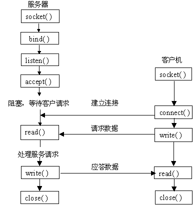 websocket客户端自动关闭websocket断开后怎么自动连接-第1张图片-太平洋在线下载