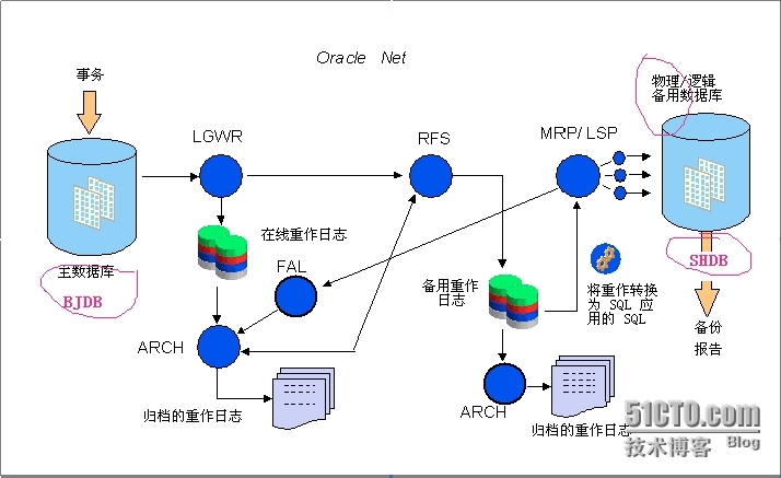 oracle客户端配置过程oracle客户端安装教程及配置-第1张图片-太平洋在线下载