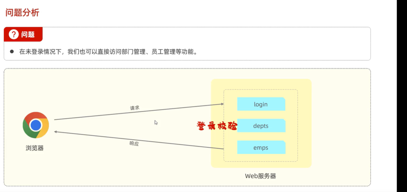 jwt客户端怎么解析后端使用jwt登录前端怎么配置-第2张图片-太平洋在线下载