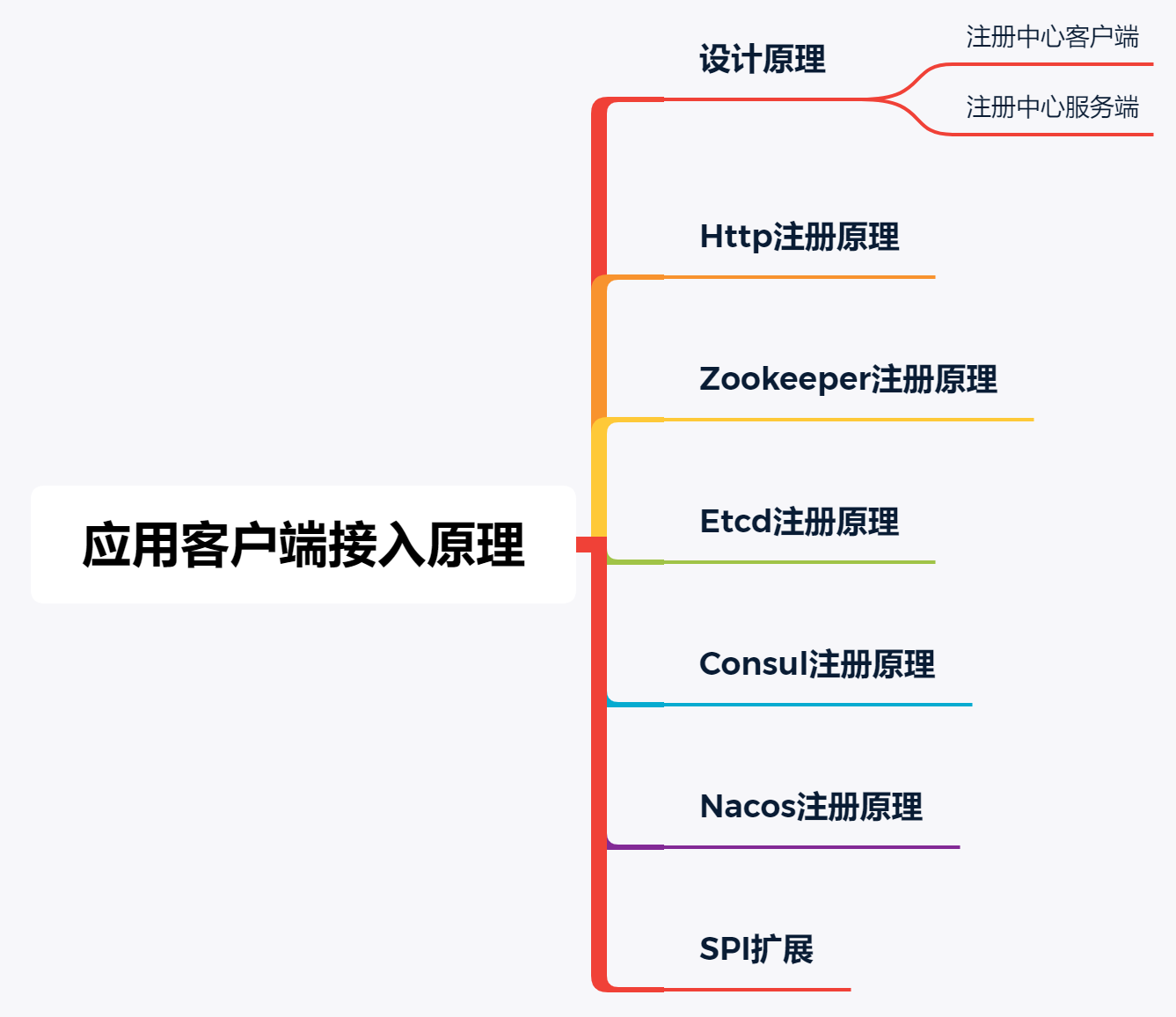 注册中心客户端原理图自然人税收管理系统扣缴客户端-第2张图片-太平洋在线下载