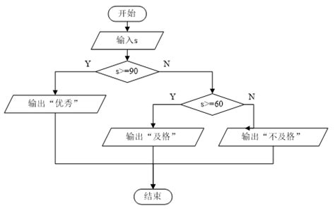 c判断客户端c#商场管理系统