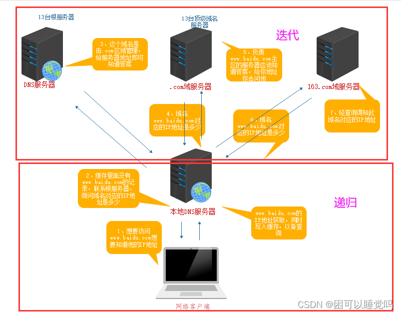 Linux公社客户端linux服务器版官网下载