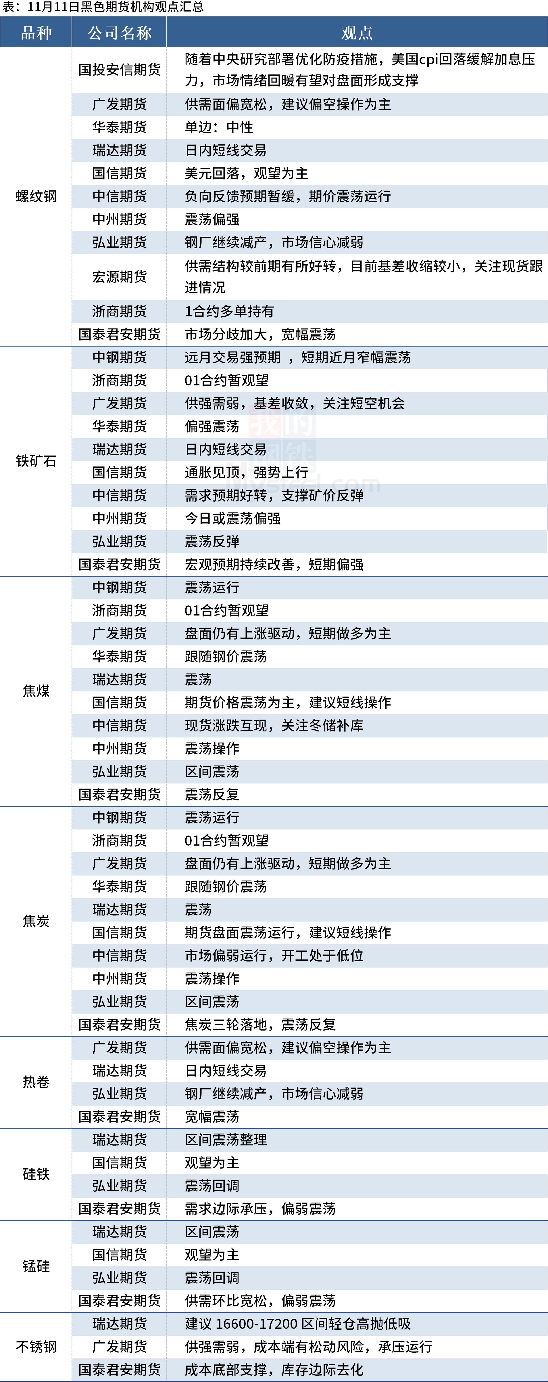 大宗钢铁手机版行情大宗钢铁行情分析系统